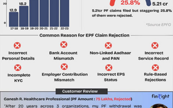 India’s First FinTech Startup Simplifying Provident Fund Challenges for India’s workforce