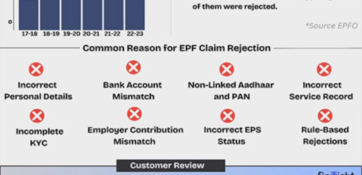 India’s First FinTech Startup Simplifying Provident Fund Challenges for India’s workforce