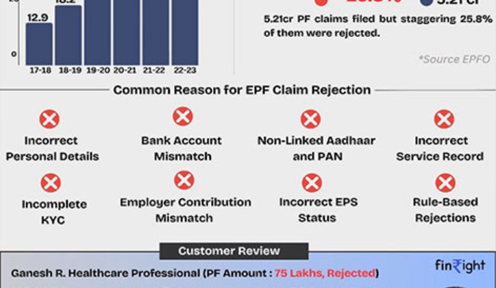 India’s First FinTech Startup Simplifying Provident Fund Challenges for India’s workforce